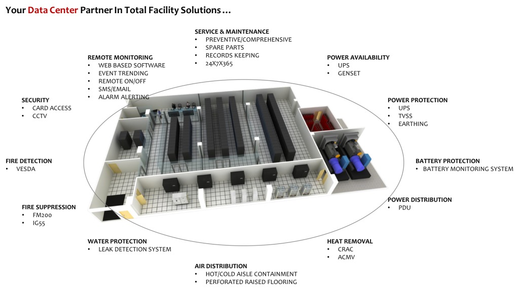 Data Center Solution